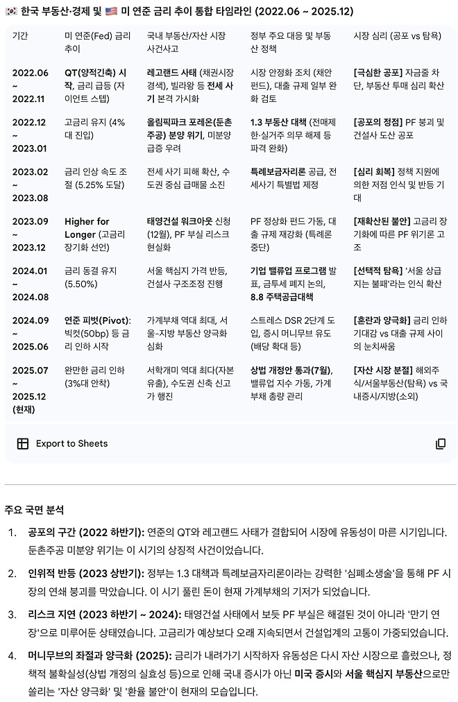 정부에서 미국 주식 막는 이유 궁금