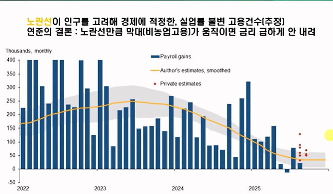 {Week3. Dec} 시장의 유동성과 연준의 QE (DB 문홍철 팀장)