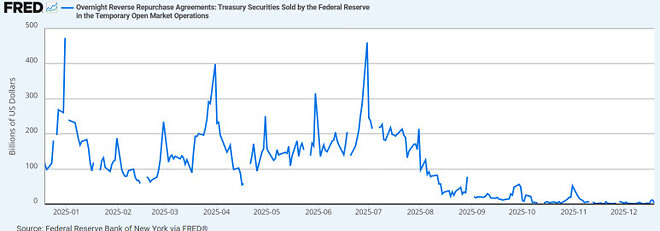 {Week3. Dec} 시장의 유동성과 연준의 QE (DB 문홍철 팀장)