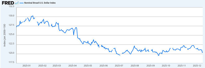 {Week3. Dec} 시장의 유동성과 연준의 QE (DB 문홍철 팀장)