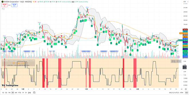 251222 제타박 선생님의 오늘 알려준 종목