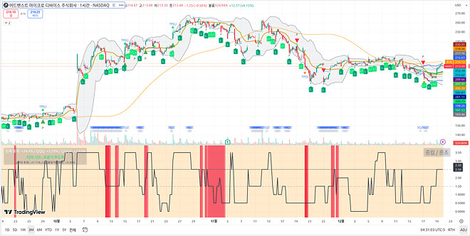 251222 제타박 선생님의 오늘 알려준 종목