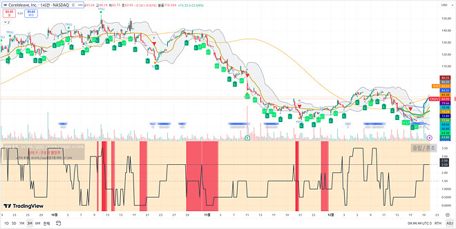 251222 제타박 선생님의 오늘 알려준 종목