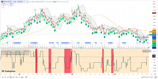 251222 제타박 선생님의 오늘 알려준 종목