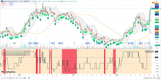 251222 제타박 선생님의 오늘 알려준 종목