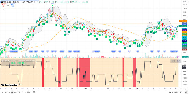 251222 제타박 선생님의 오늘 알려준 종목