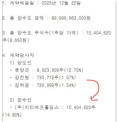 글로벌텍스프리 유상증자 (1)