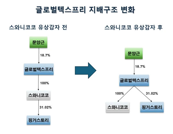 글로벌텍스프리 유상증자 (1)