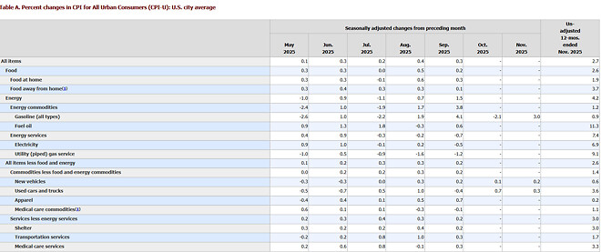{실시간 레딧은 지금} 꽤 많은 &amp;quot;빈&amp;quot; 데이터가 10월과 11월에 있었지만, 우리는 그저 2.7%라고 믿고싶어해