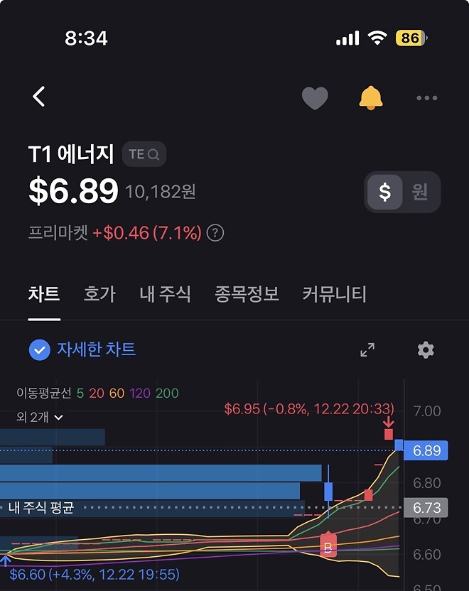 들이대 됐다 &hellip;.