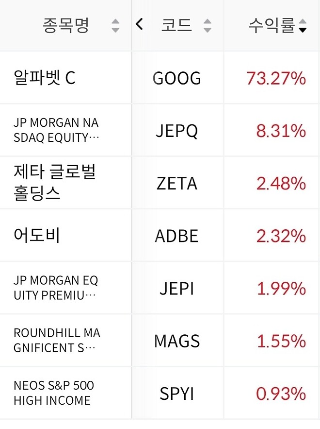알상무님 제타박님 윤센님 위폴러님