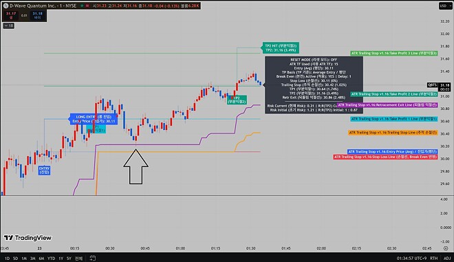 ATR Trailing Stop 실전!
