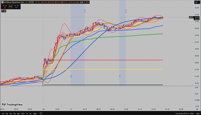 ATR Trailing Stop 실전!