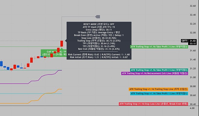 ATR Trailing Stop 실전!