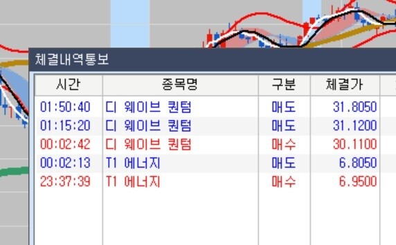 ATR Trailing Stop 실전!