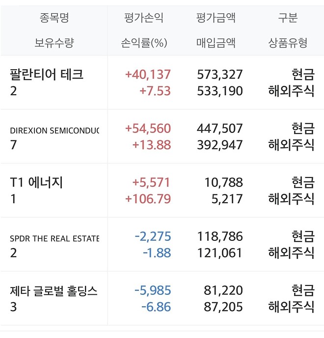 역시 밈 주식이 제일이네요