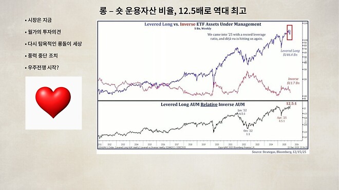 12월 23일 (화) 바이킹스 PPT