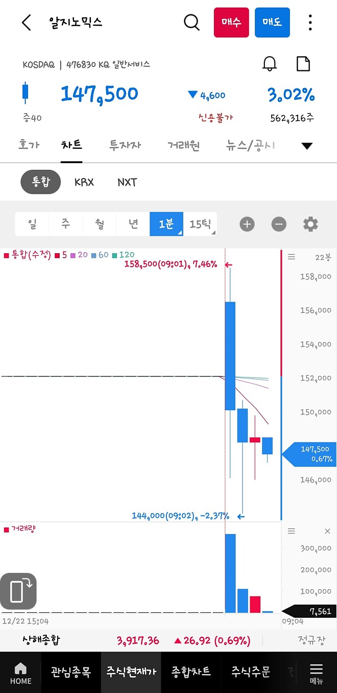 내 인생 주식 수익률 신기록 갱신 ver.2