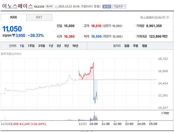이노스페이스 개무섭네