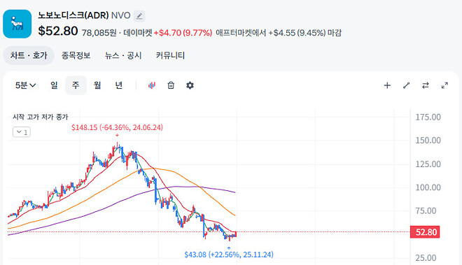 '하루1알' 비만약&hellip;美FDA, 노보 '먹는 위고비' 승인