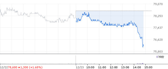 신한지주 ㄷㄷㄷ