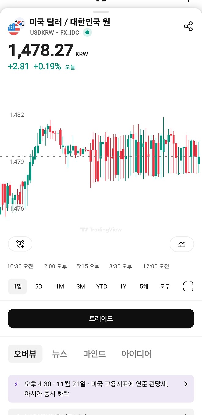 환율이 걱정이네요 정말..
