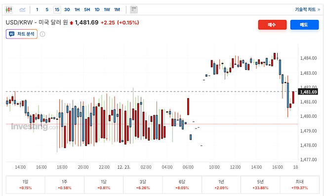 환율이거 렉임?