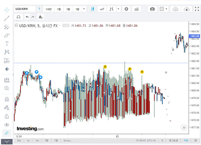 환율이거 렉임?