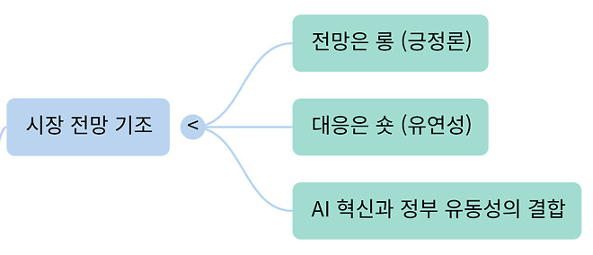 251224 버디버디 요약본 (오피셜 X)