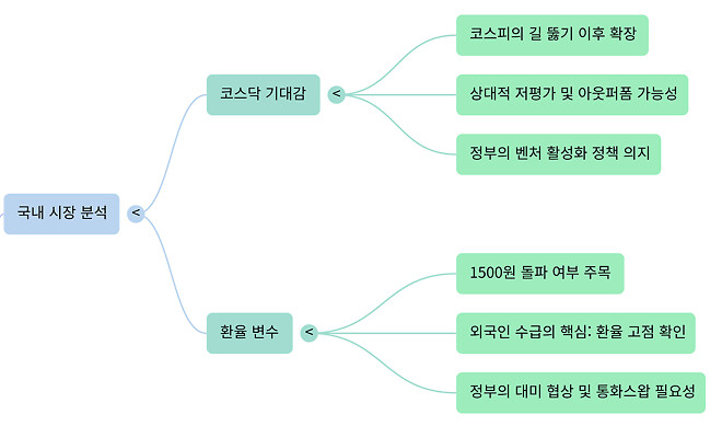 251224 버디버디 요약본 (오피셜 X)