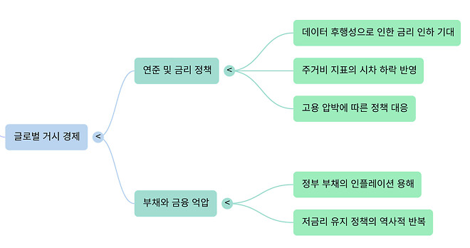 251224 버디버디 요약본 (오피셜 X)