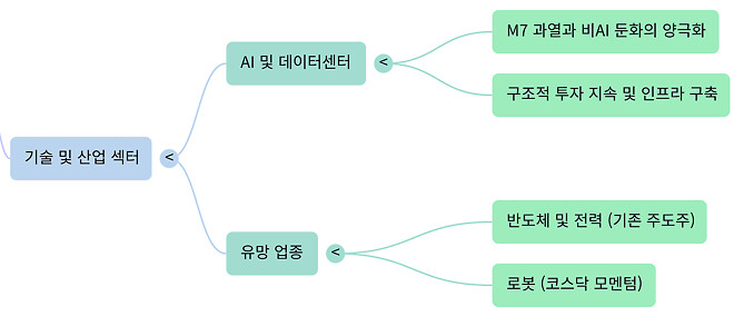 251224 버디버디 요약본 (오피셜 X)