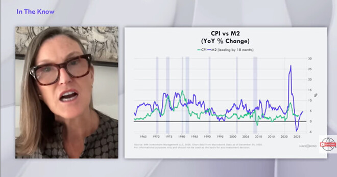 (캐시 우드) 유동성의 파도가 몰려온다, 비트코인의 출발신호 {Week4.Dec}
