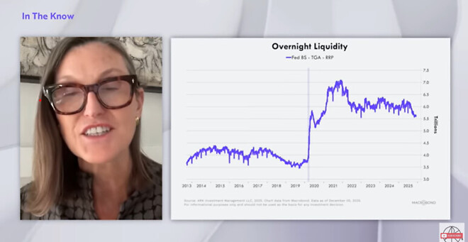 (캐시 우드) 유동성의 파도가 몰려온다, 비트코인의 출발신호 {Week4.Dec}