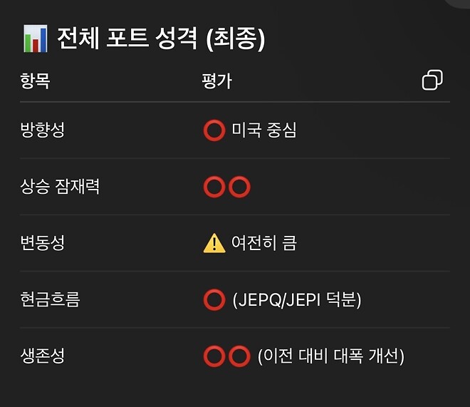 조쿤한테 포폴 물어봄