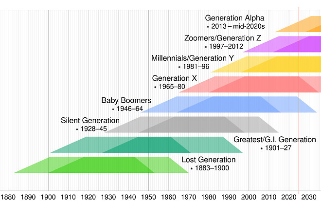 와 나는 비혼주의였는데 부모님 돌아가시고