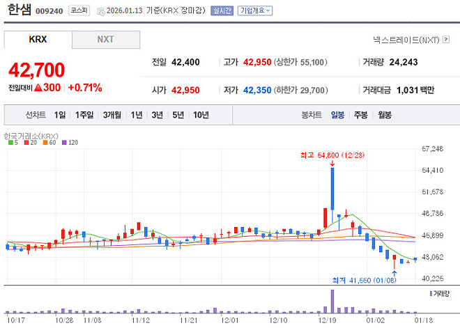 쓸곳 없는 흑백요리사2 감상평(노 스포)