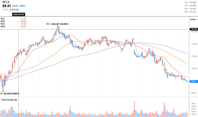 쓸곳 없는 흑백요리사2 감상평(노 스포)