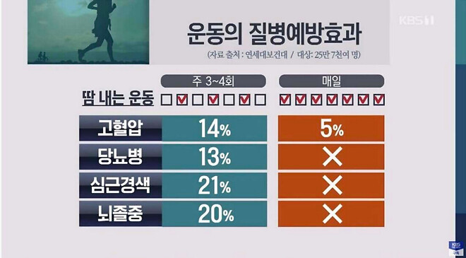 아 운동가기 싫다