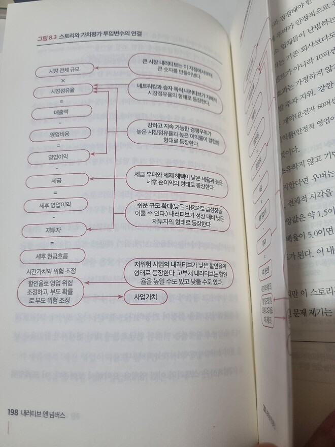 내러티브앤넘버스