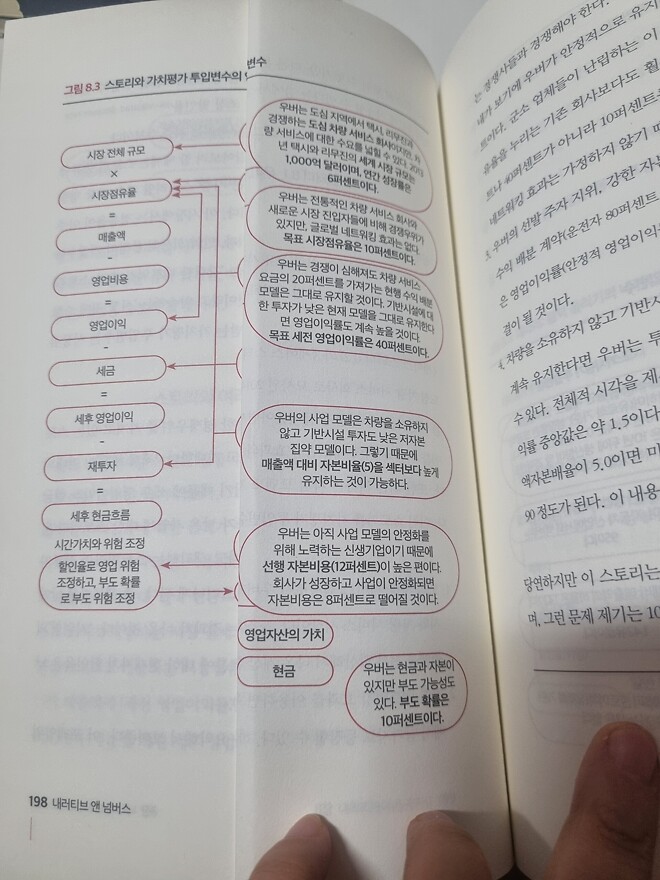 내러티브앤넘버스