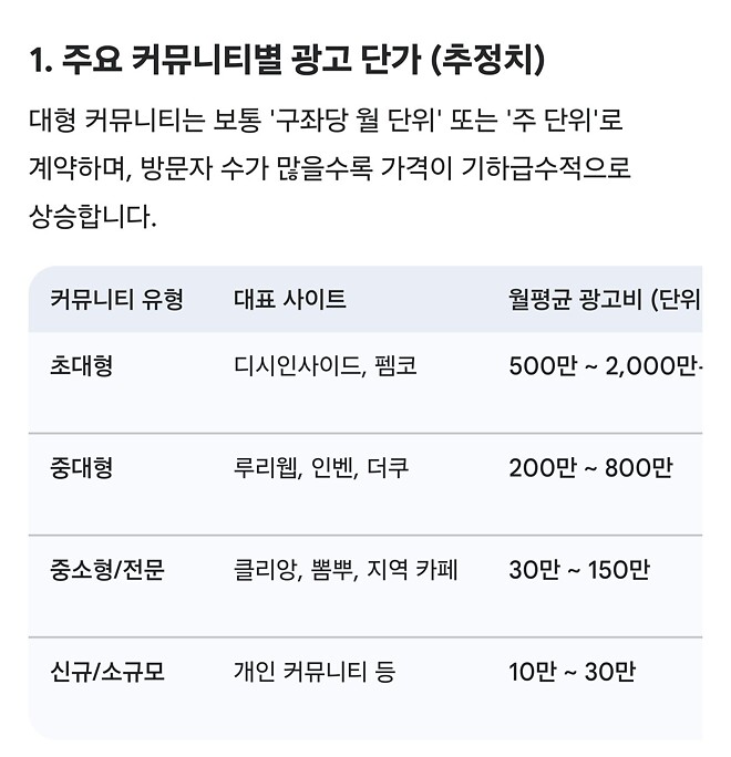 위폴 배너 적정 가격 투표