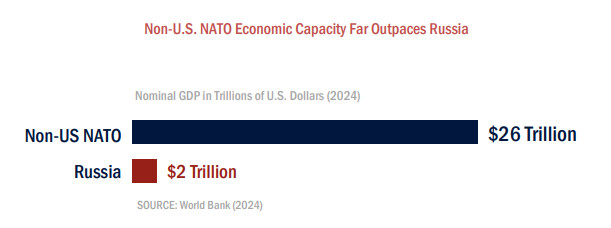 2026 미국 국가 안보 전략 보고서