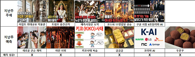 🦐)슈카월드 주제예측