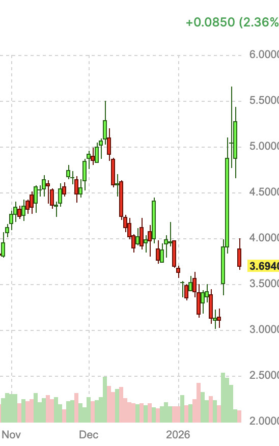 니황.. 2개월 전 천연가스 예상 했었네요