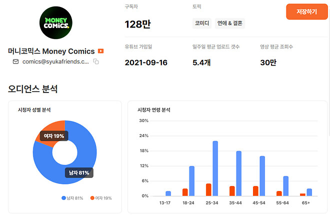 머코 채널 정보 조회해봄