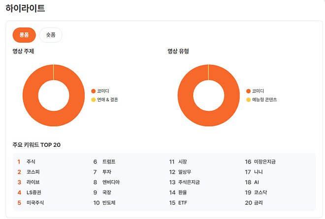머코 채널 정보 조회해봄