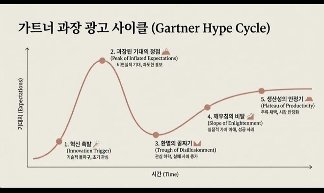 버블:부의대전환