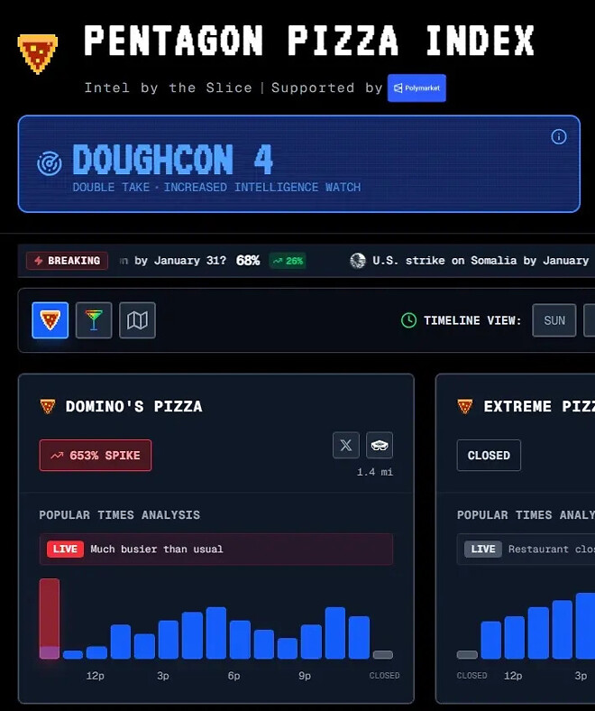 펜타곤 피자지수