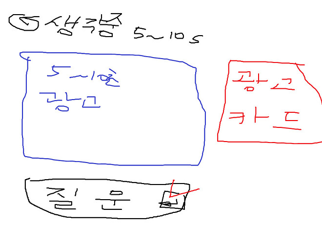 Chat GPT가 광고를 붙인다면?